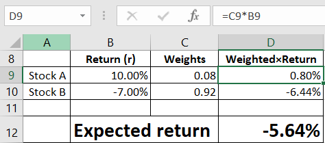 D9 A 8 X B Return (r) 10.00% -7.00% fc C Weights 0.08 0.92 =C9*B9 D Weighted Return 0.80%) -6.44% 9 Stock 10 Stock B 11 12 Ex