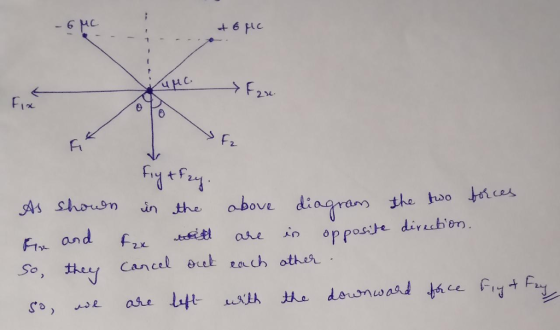 6 HC Fix Fi F2. As Shoubr) undhe above diagram the ho frio Ftu and f S, tey so, ase left with thu dewn w aad.thce F업.tFuy em.