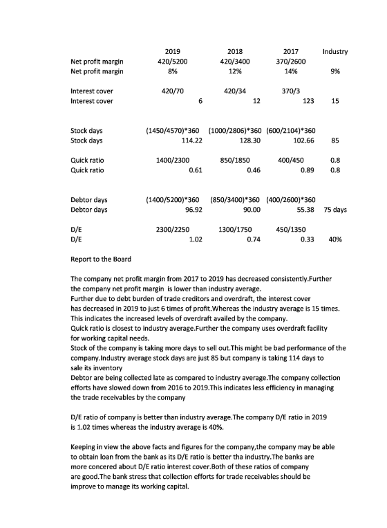 Industry Net profit margin Net profit margin 2019 420/5200 8% 2018 420/3400 12% 2017 370/2600 14% 9% 420/70 420/34 Interest c