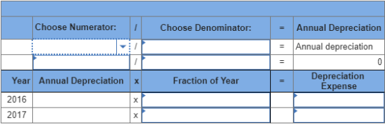 Choose Numerator: Choose Denominator: Annual Depreciation = Annual depreciation Fraction of Year Depreciation Expense Year An