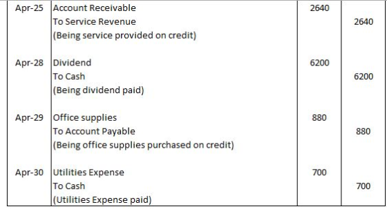 2640 Apr-25 Account Receivable To Service Revenue (Being service provided on credit) 2640 6200 Apr-28 Dividend To Cash (Being