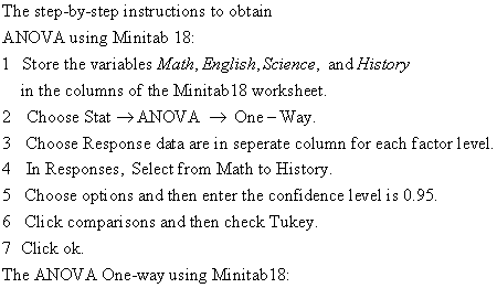 The step-by-step instructions to obtain ANOVA using Minitab 18: 1 Store the variables Math, English, Science, and History in the columns of the Minitab 18 worksheet 2 Choose StatANOVA One-Way 3 Choose Response data are in seperate column for each factor level 4 In Responses, Select from Math to History 5 Choose options and then enter the confidence level is 0.95 6 Click comparisons and then check Tukey 7 Click ok. The ANOVA One-way using Minitab18: