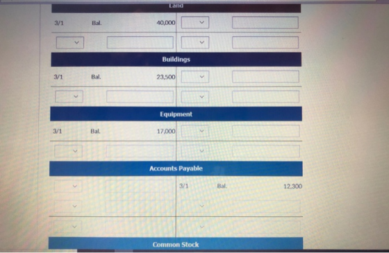 Land 3/1 Bal. 40,000 Buildings 3/1 23,500 Equipment 3/1 17,000 Accounts Payable Bal. 12,300 Common Stock