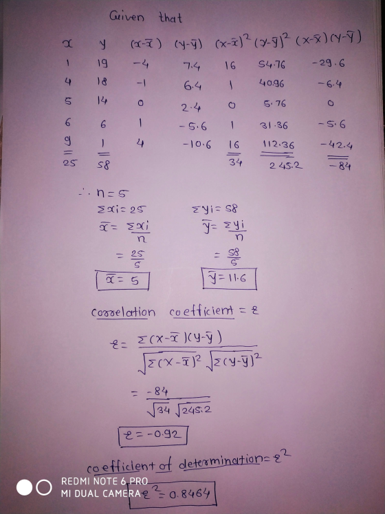 Ceiven that Y (x-7) (4-1) (x-7)(y-7)? (x-3)(y-7) 1 19 -4 7,4 16 S4.76 - 29.6 -1 6.4 40.96 - 6.4 S 2.4 5.76 6 6 -5.6 31.36 -5.