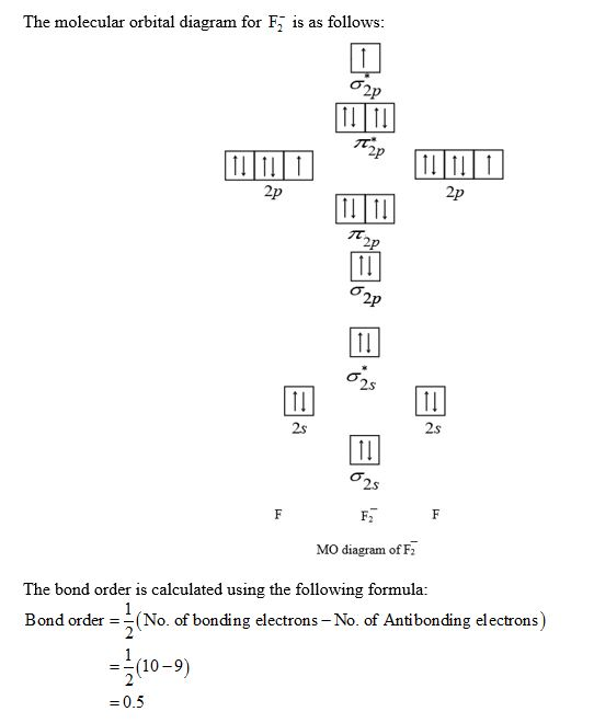 The molecular orbital diagram for F, is as follows: 2p 2p 2p 2p 2p 2s 2s 2s 2s MO diagram of F2 The bond order is calculated