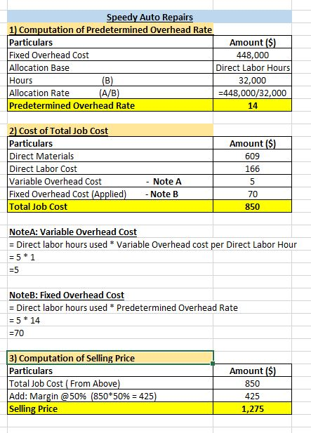 Speedy Auto Repairs 1) Computation of Predetermined Overhead Rate Particulars Amount ($) Fixed Overhead Cost 448,000 Allocati
