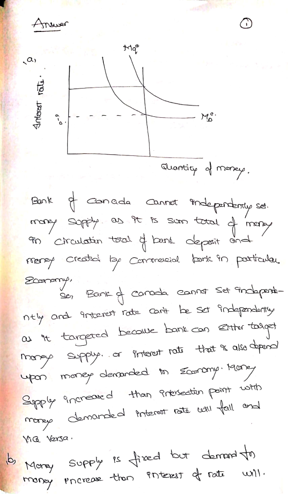Answer Ma rate Interest A Quantity of money, Bank of Canada Cannot independently set. money supply as it is som total of mone