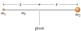 Image for What is the moment of inertia I of this assembly about the axis through which it is pivoted? Express the mom