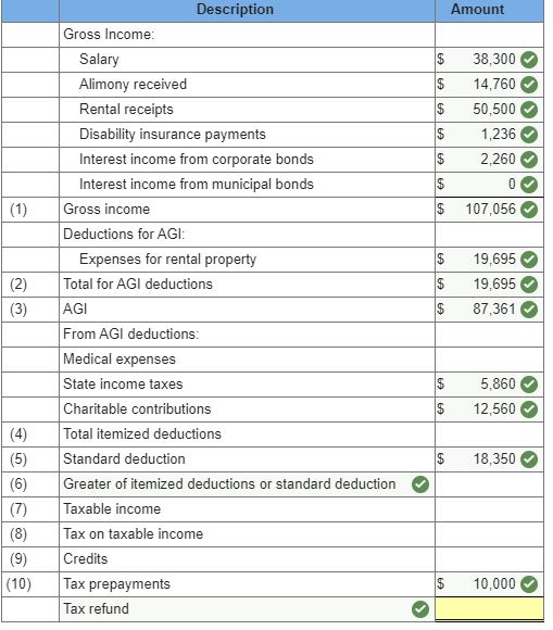 Description Amount Gross Income: $ Salary 38,300 14,760 Alimony received Rental receipts 50,500 Disability insurance payments