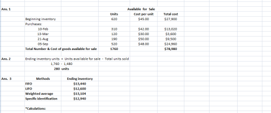 Ans. 1 Units 620 Available for Sale Cost per unit $45.00 Total cost $ 27,900 Beginning inventory Purchases: 10-Feb 13-Mar 21-