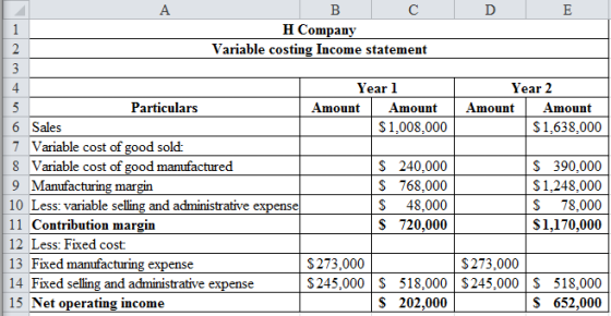 А
B
C
D
Н Сompany
Variable costing Income statement
1
2
Year 2
4
Year 1
Amount
5
Particulars
Amount
Amount
Amount
6 Sales
S1,