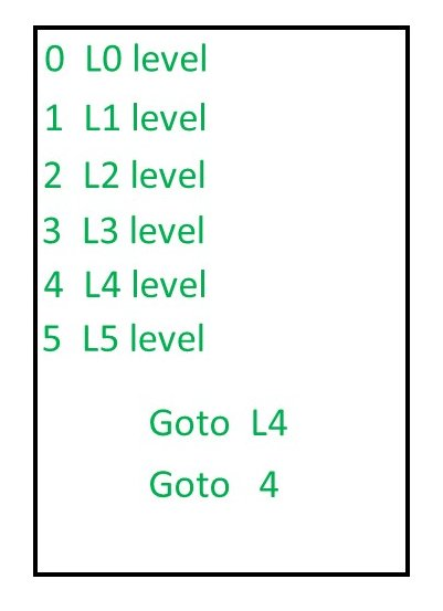 O LO level 1 L1 level 2 L2 level 3 L3 level 4 L4 level 15 L5 level Goto 14 Goto 4