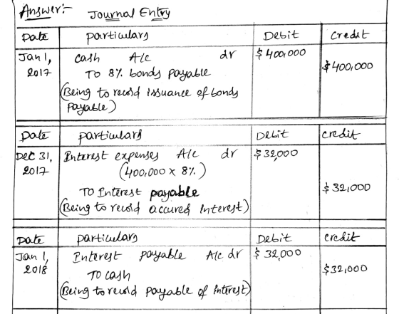I credit Answers Journal Entry pate particulary cash Ale dr 2017 TO 8% bondy payable (Being to record issuance of sondy Ryobl