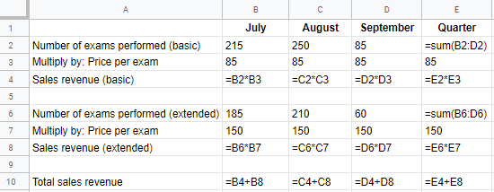 AugustSeptember Quarter 250 85 July 85 85 -sum(B2:D2) 85 2 Number of exams performed (basic) 215 3 Multiply by: Price per exa
