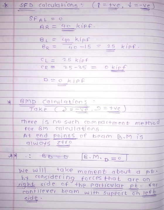 * SFD calculations (1=tve, v=-ve SFAL= ARE 40 kipf. BL = 490 kipf BR = yo-15 25 kipf. CLE 25 kipf CR = 25 -25 = o kipf o 11 k