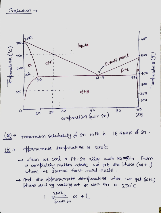 Solution 1324c 600 300 Liquid 250 500 Temperature (°C) Oth Eutectic point 2007 B+L Temperature (°F) 183 400 61.9 978 18-3 300