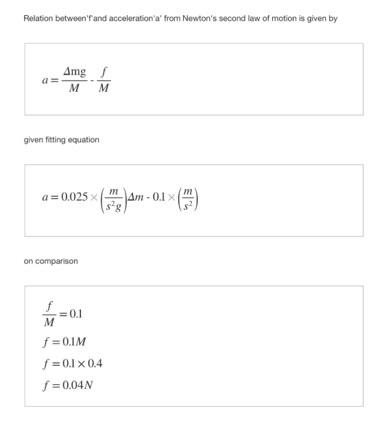 Relation betweenfand accelerationa from Newtons second law of motion is given by given fitting equation a = 0.025 x (m s