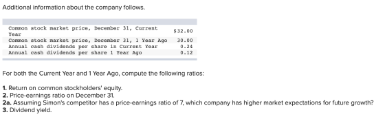 Additional information about the company follows. $32.00 Common stock market price, December 31, Current Year Common stock ma