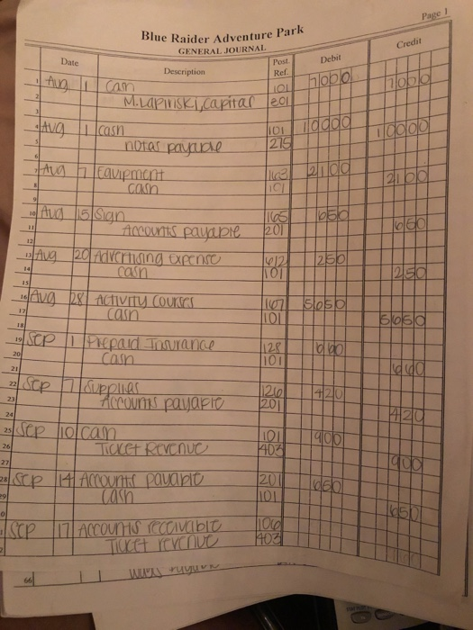 Page 1 Credit Date Debit lobo 1 Aug Tobla Blue Raider Adventure Park GENERAL JOURNAL Post Description Ref. I can LOL! M.Lapin