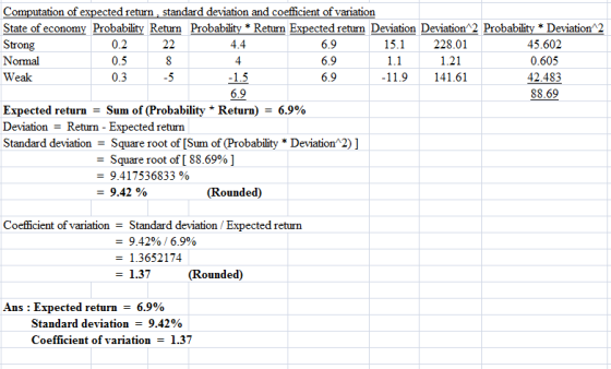 22 4 -5 Computation of expected return, standard deviation and coefficient of variation State of economy Probability Return P