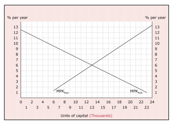 % per year % per year - - L - - L - - L - - L - - L - L - L L - L L - - L - L - L - L - - L - - L - - L - - L - - L - - L - -