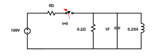 t=0 100V 0.22 } 1F + 0.25H3