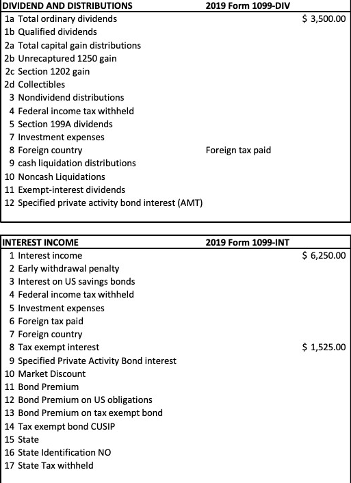$ 3,500.00 DIVIDEND AND DISTRIBUTIONS 2019 Form 1099-DIV 1a Total ordinary dividends 1b Qualified dividends 2a Total capital