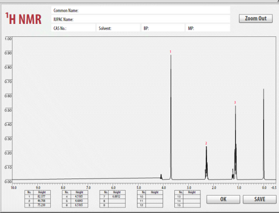 H NMR Common Name: IUPAC Name: CAS No.: Zoom Out Solvent: BP: MP: 1.00 0.90 0.80 0.70 0.60 0.50 0.40 0.30 2 0.20 0.10 0.00!