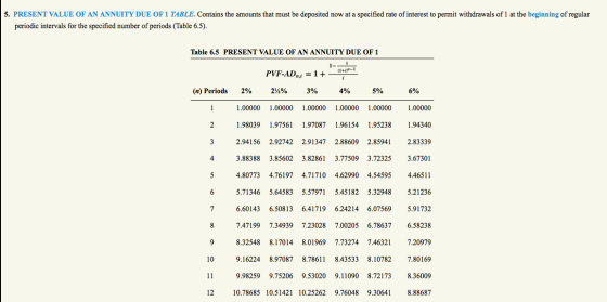 5. PRESENT VALUE OF AN ANNUITY DUE OF 1 TABLE. Contains the amounts that must be deposited now at a specified rate of interes