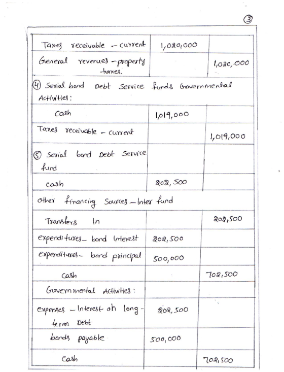revenue) - taxes Sea bond Debt Sevice Punds Grovernmenta Activtie! Cash Lol1,00o Tane Yeceivabie - Cuent ,019,00o ⑤ Sena( ban