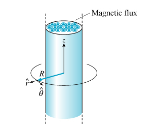 Image for a) Find {, the electromotive force (EMF) around a loop thatis at distance Rfrom the z axis, where Ris restrict