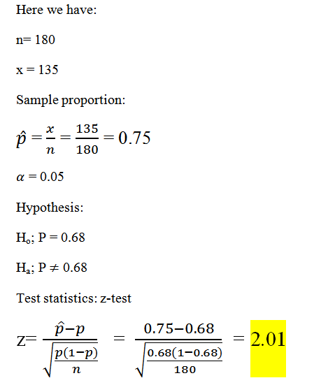 Here we have: n= 180 x = 135 Sample proportion: Ô X === 135 = 0.75 180 n a = 0.05 Hypothesis: H; P = 0.68 H: P = 0.68 Test st