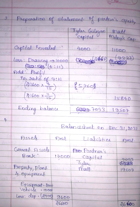 3 Preparation of statement of partours equity Tyler Güligan matt capital Melnyk cap Capital invested : 4000 11000 Lees. Daaw