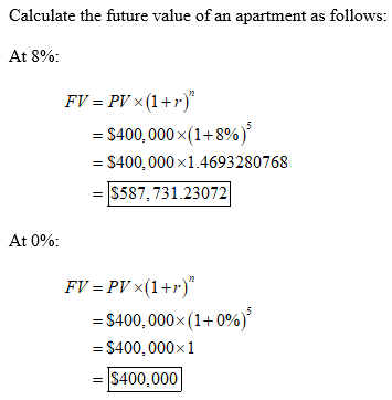 Calculate the future value of an apartment as follows: At 8% FV = PV *(1+r) = $400,000/(1+8%) = $400.000 x1.4693280768 = $58