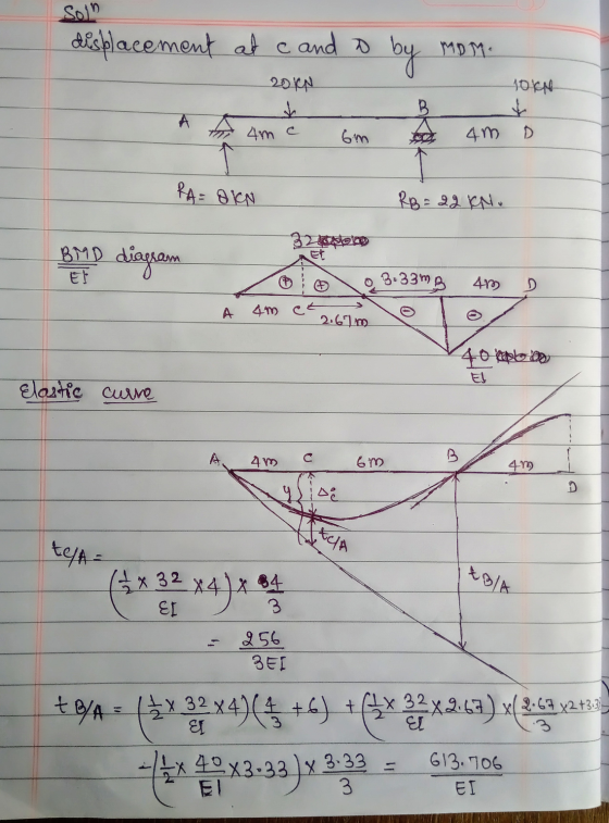 Sul displacement at c and to by MOM. 20KN 10kpl B 4me 6m 4m RA= SIN RB = 22 KN BMD diagram 320sobe Et 0 3.33ms EF 475 A 4m 20
