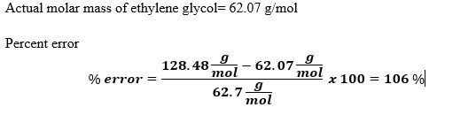 Actual molar mass of ethylene glycol- 62.07 g/mol Percent error 128.48 mol-o-mol x 100 = 106 % -_ 62.07 % error 62.7-9 mol