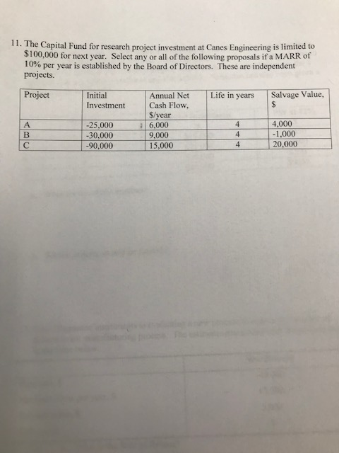 11. The Capital Fund for research project investment at Canes Engineering is limited to $100,000 for next year. Select any or