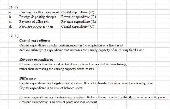 10- i.) a. b. c. d Purchase of office equipment Capital expenditure (C) Postage & printing charges Revenue expenditure (R) P