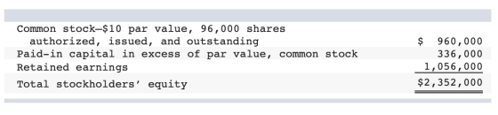 Common stock-$10 par value, 96,000 shares authorized, issued, and outstanding Paid-in capital in excess of par value, common