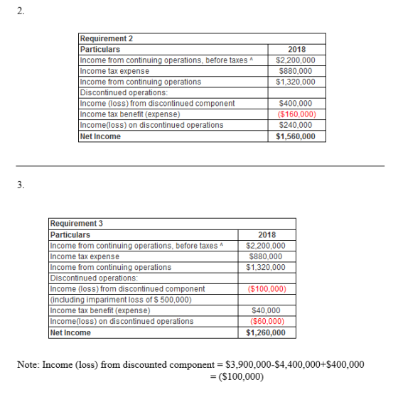 2. Requirement 2 Particulars Income from continuing operations, before taxes Income tax expense Income from continuing operat
