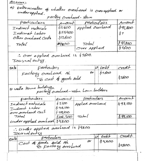 Avaut 13 91800 Answer: a) Determination of whether overhead is over applied or cenderopplied. Factory Overhead storm particul