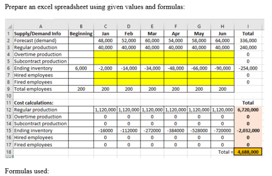 Prepare an excel spreadsheet using given values and formulas 1 Supply/Demand Info 2 Forecast (demand 3 Regular production 4 O