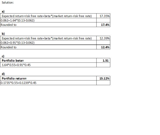 Solution: 17.35% Expected return=risk free rate+beta*(market return-risk free rate) 0.062+1.64*(0.13-0.062) Rounded to 17.4%