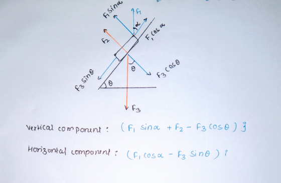 S fisina say & F cos f3 sino F₂ caso & F3 Vertical component! (Ei sin + 62 - 63 Coso) j Horizontal component: (fi cosa F3 si