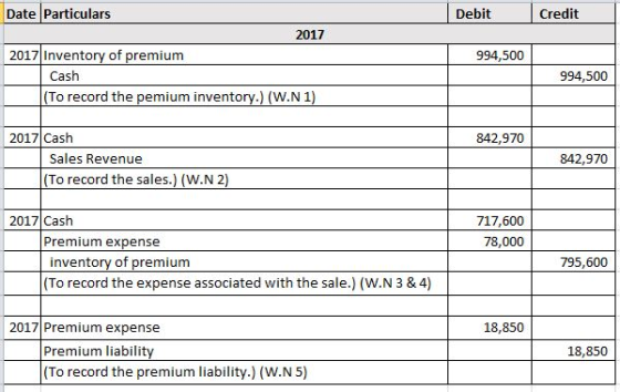 Debit Credit Date Particulars 2017 2017 Inventory of premium Cash (To record the pemium inventory.) (W.N 1) 994,500 994,500 8
