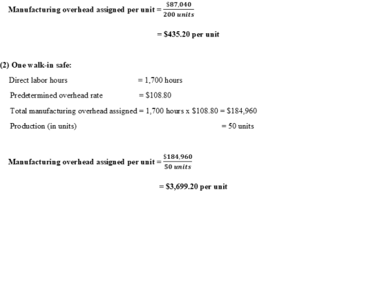 $87,040 Manufacturing overhead assigned per unit= 200 units = $435.20 per unit (2) One walk-in safe: Direct labor hours = 1,7
