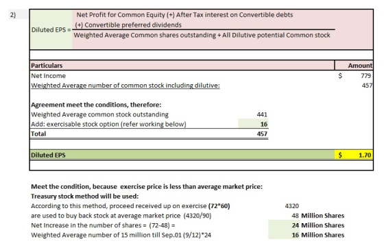 Net Profit for Common Equity (+) After Tax interest on Convertible debts (+) Convertible preferred dividends Diluted EPS = We