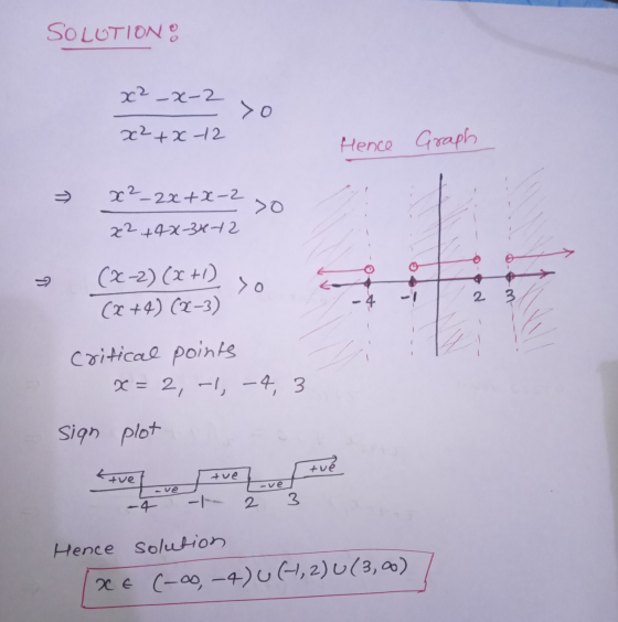 SOLUTION x² -x-2 yo x2+x-12 Hence Graph x²_2x+x-2 >0 22 +42-34-2 (x-2)(x+1) (2+4) (2-3) so - 2 3 4 critical points Oc = 2, -1