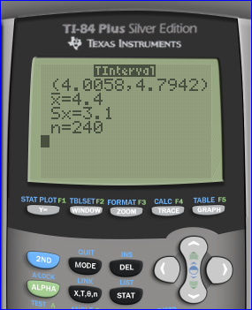 TI-84 Plus Silver Edition TEXAS INSTRUMENTS TInterval (4.0658, 4.7942) X=4.4 Sx=3.1 n=240 STAT PLOTF1 TBLSETF2 FORMAT F3 CALC