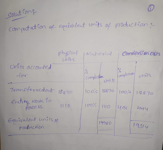 solutione computation of equivalent units of production & Conversion costs physical Material mits Units accounted for 10% com